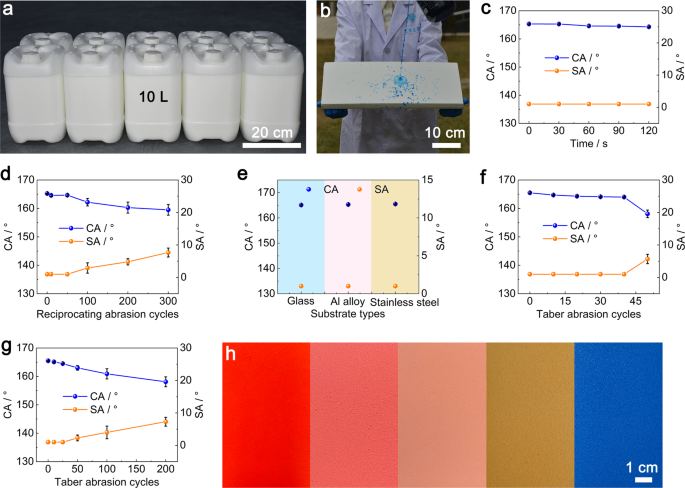 Eco-Friendly Fabrication of Transparent Superhydrophobic Coating with  Excellent Mechanical Robustness, Chemical Stability, and Long-Term Outdoor  Durability
