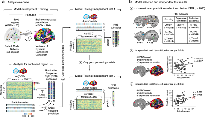 EvSys: A Relational Dynamic System for Sparse Irregular Clinical Events