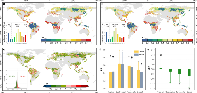 Global forest fragmentation change from 2000 to 2020
