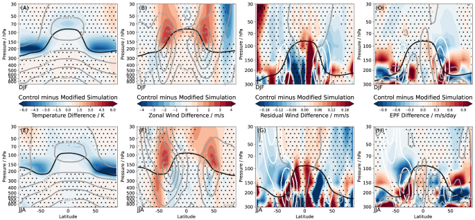 Climatological structure of the stratospheric tape-recorder signal