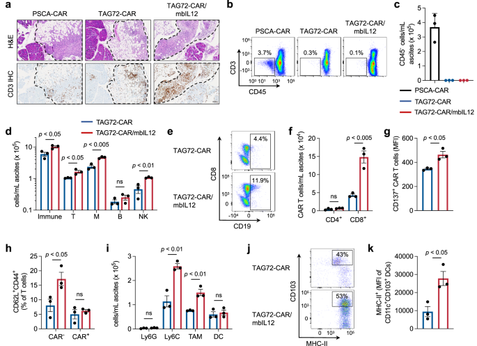GPC2-CAR T cells tuned for low antigen density mediate potent