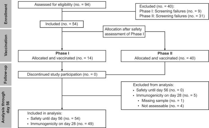 Phase I/II trial of a peptide-based COVID-19 T-cell activator in ... - Nature.com