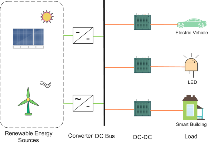 Digital twin based monitoring and control for DC-DC converters | Nature  Communications