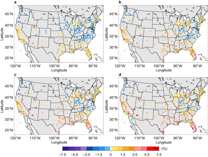 Understanding The Impact of What Does Simulation Distance Mean in