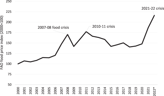 Grocery Prices Going Up. I thought things were odd when there