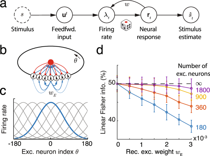 Sampling-based Bayesian inference in recurrent circuits of