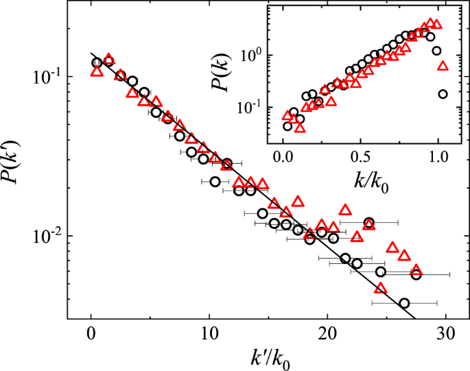 Statistical laws of stick-slip friction at mesoscale