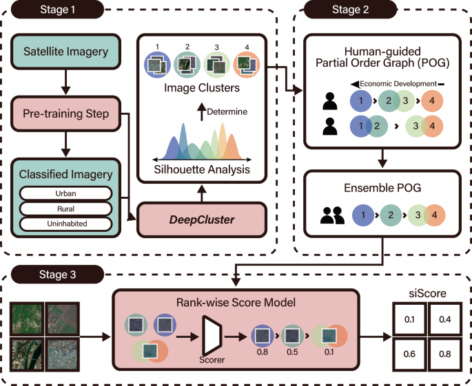 multi-modal data visualization showing integration of satellite imagery social media and traditional market data for pattern recognition