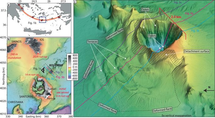 Cascading events during the 1650 tsunamigenic eruption of Kolumbo volcano
