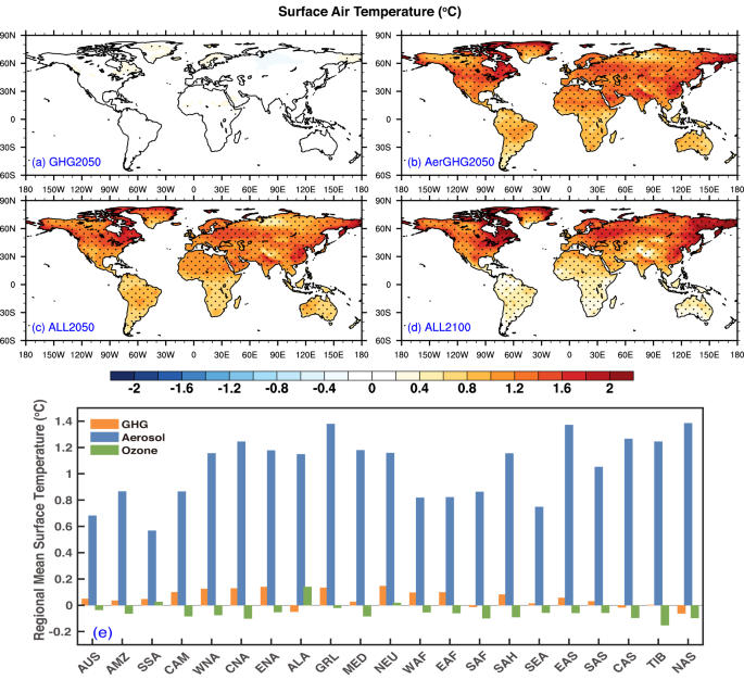 Aerosols overtake greenhouse gases causing a warmer climate and more weather extremes toward carbon neutrality - Nature Communications