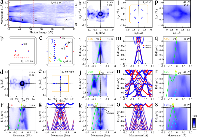 Emergence of Weyl fermions by ferrimagnetism in a noncentrosymmetric  magnetic Weyl semimetal