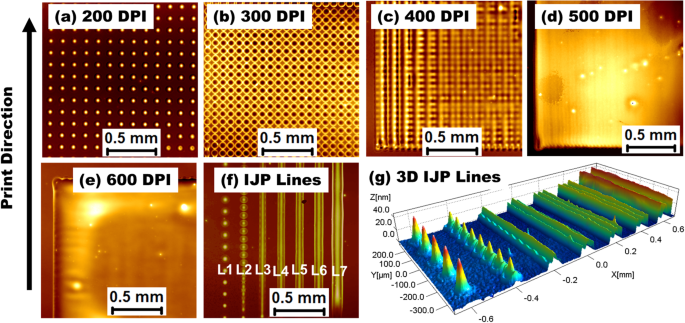 PDF) Surface plasma with an inkjet-printed patterned electrode for