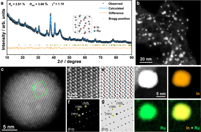Pulsed electroreduction of low-concentration nitrate to ammonia - Nature.com