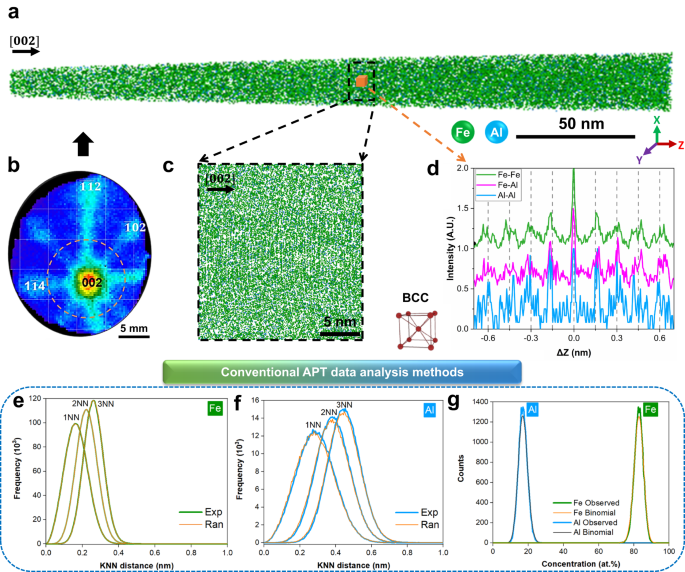 https://media.springernature.com/m685/springer-static/image/art%3A10.1038%2Fs41467-023-43314-y/MediaObjects/41467_2023_43314_Fig1_HTML.png