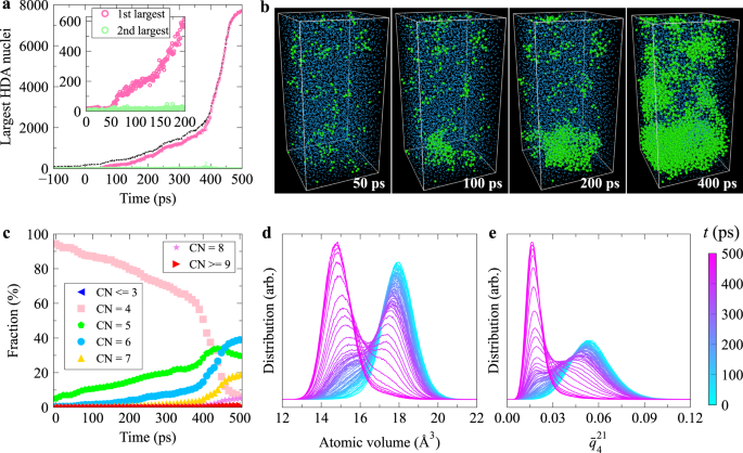 Tension–compression asymmetry in amorphous silicon