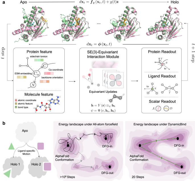 DynamicBind: predicting ligand-specific protein-ligand complex ...