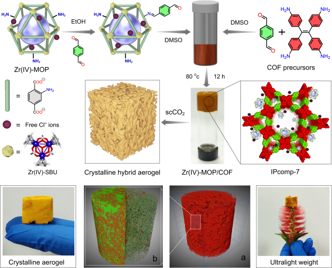 Ultralight crystalline hybrid composite material for highly 