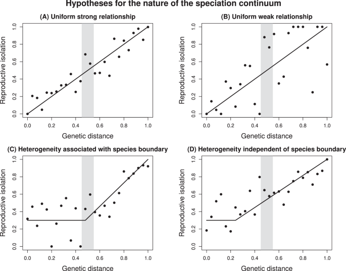Divergent dynamics of sexual and habitat isolation at the 