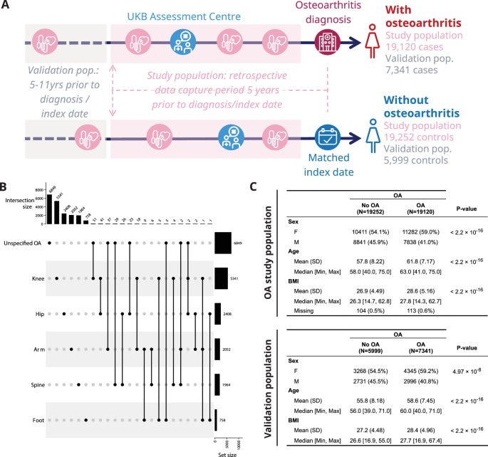 Data-driven identification of predictive risk biomarkers for 