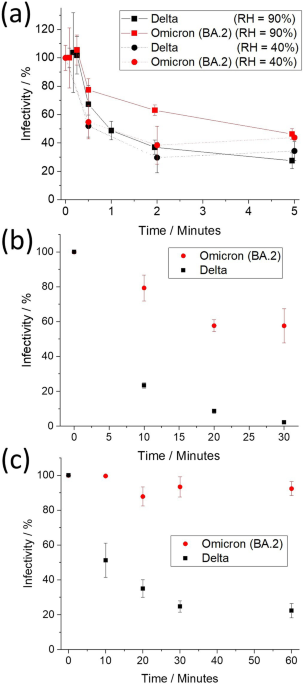                               Nature Communications                          volume  15, Article number: 3487  (2024 )             Cite this articl