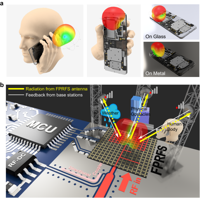A multifunctional smart field-programmable radio frequency surface 