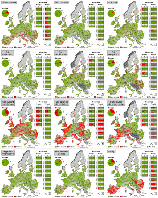 A unifying modelling of multiple land degradation pathways in Europe – Nature Communications