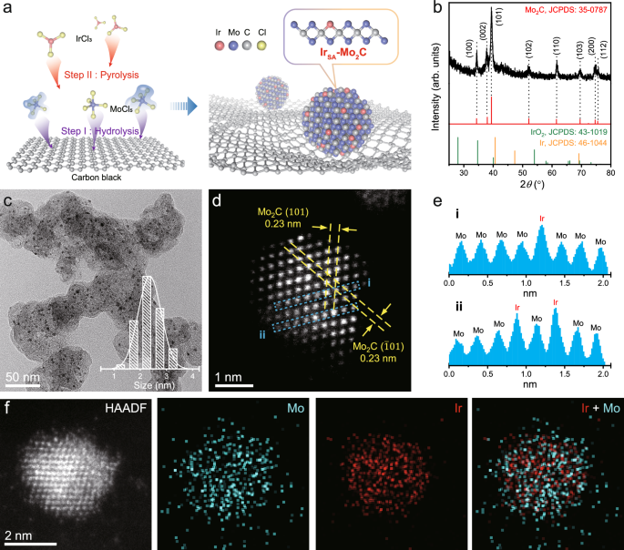 Advancing Hydroxide Exchange Membrane Fuel Cells with Atomically Dispersed Ir on Mo2C Catalyst