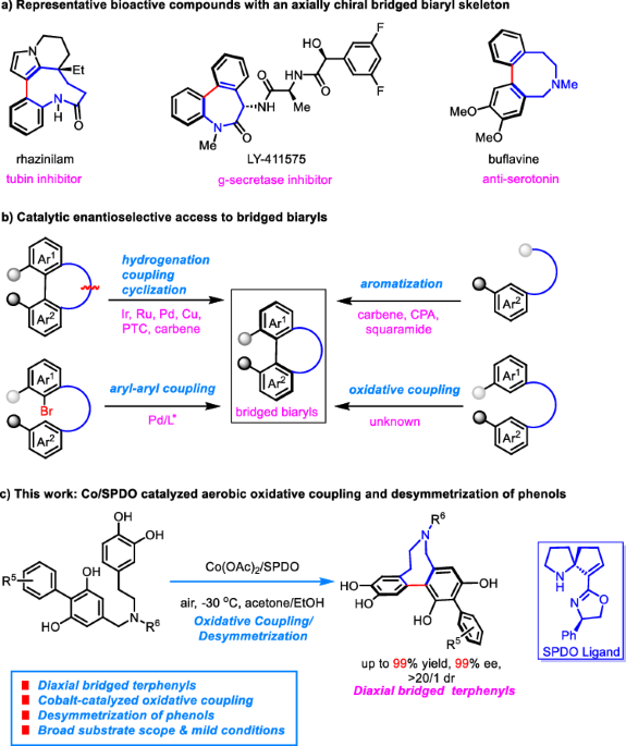 Atroposelective synthesis of biaxial bridged eight-membered terphenyls via a Co/SPDO-catalyzed aerob
