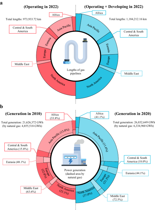 The Evolving Role of Gas Networks in the Transition to Green Hydrogen