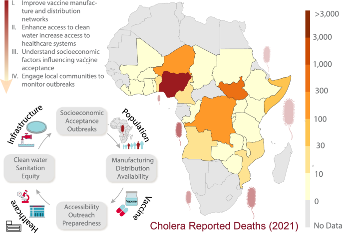 The Role of Vaccines in Global Health