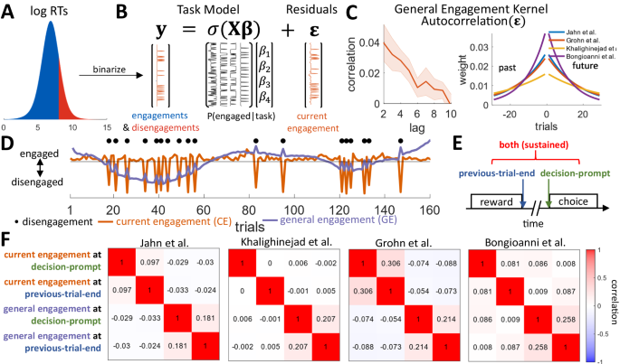 General mechanisms of task engagement in the primate frontal cortex - Nature.com