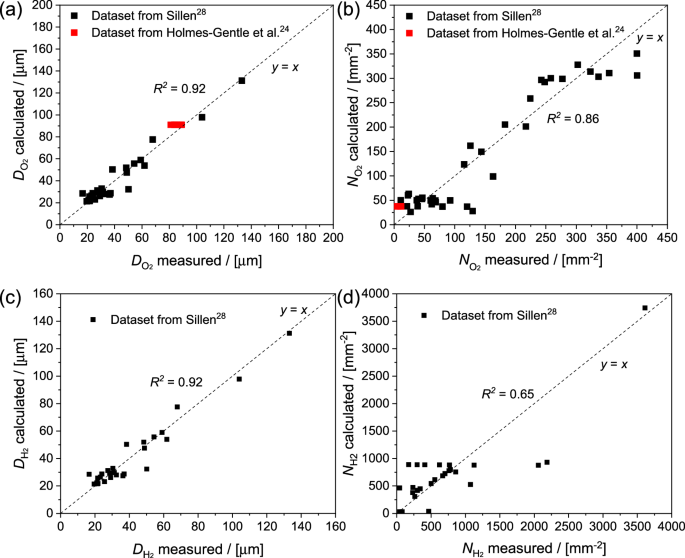 Enhancing Solar Water Splitting Efficiency: The Impact of Operating Pressure on Membrane-Free PEC Devices