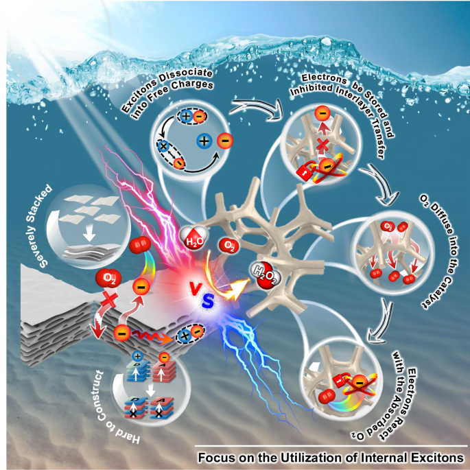 Achieving a solar-to-chemical efficiency of 3.6% in ambient 