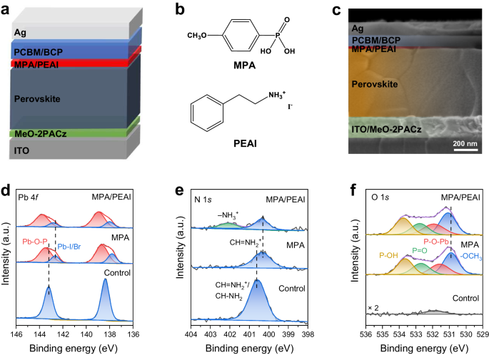 Reducing nonradiative recombination for highly efficient inverted 