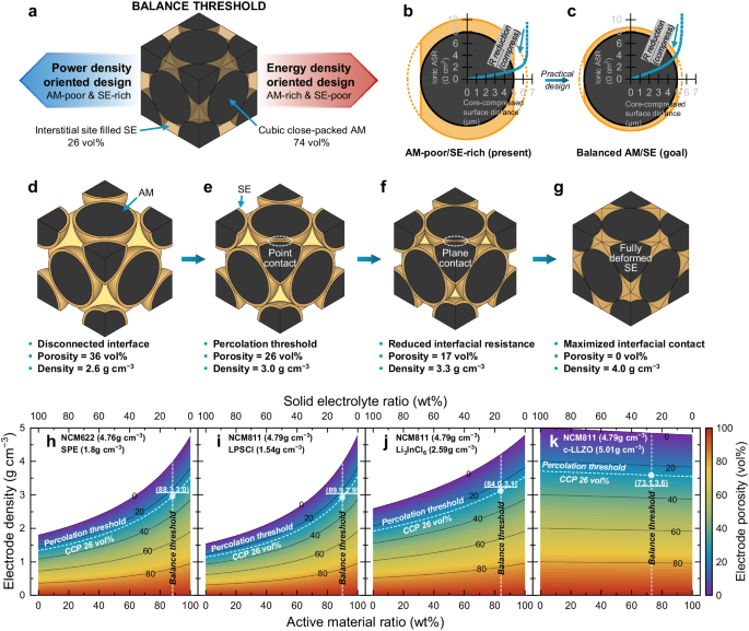 Advanced parametrization for the production of high-energy solid 