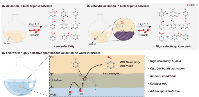 Catalyst-free selective oxidation of C(sp3)-H bonds in toluene on 