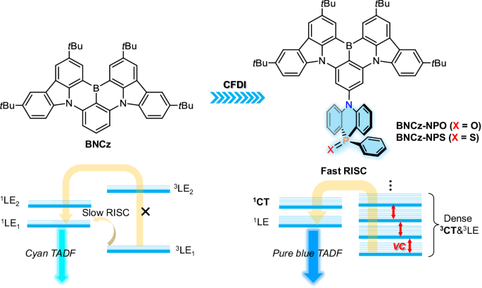 Highly efficient pure-blue organic light-emitting diodes based on ...