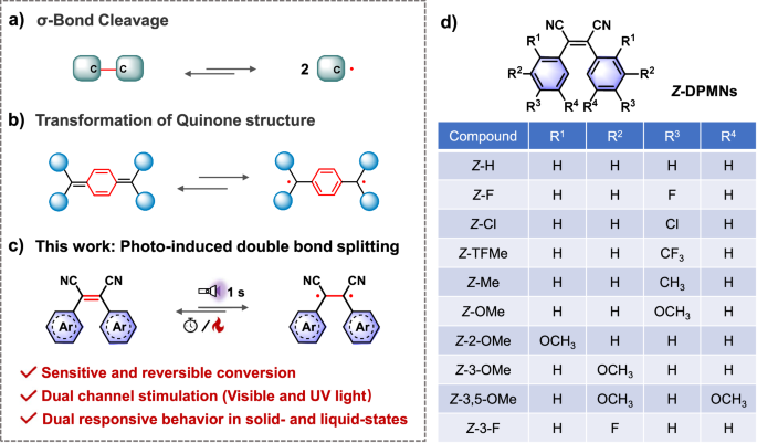 Photoinduced π-Bond breakage causing dynamic closing-opening shell 