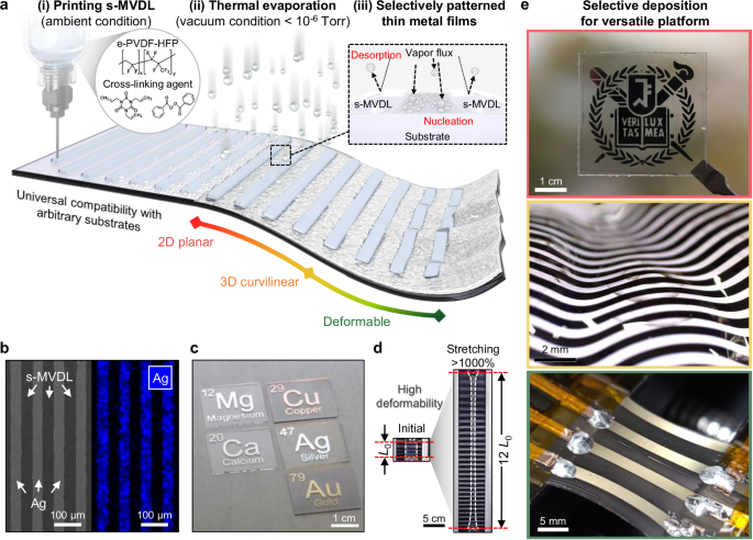 Printable, stretchable metal-vapor-desorption layers for high-fidelity  patterning in soft, freeform electronics | Nature Communications