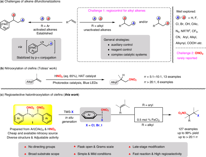 Practical and regioselective halonitrooxylation of olefins to access  -halonitrates | Nature Communications