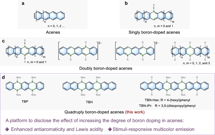 Synthesis of quadruply boron-doped acenes with stimuli-responsive multicolor emission