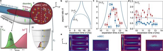 Stability and sensitivity of interacting fermionic superfluids to quenched disorder
