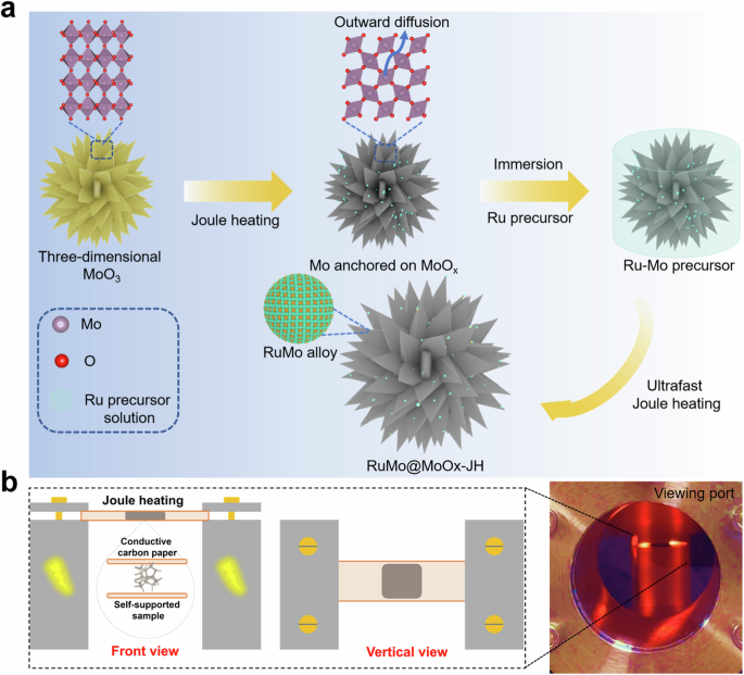 Engineering active and robust alloy-based electrocatalyst by rapid