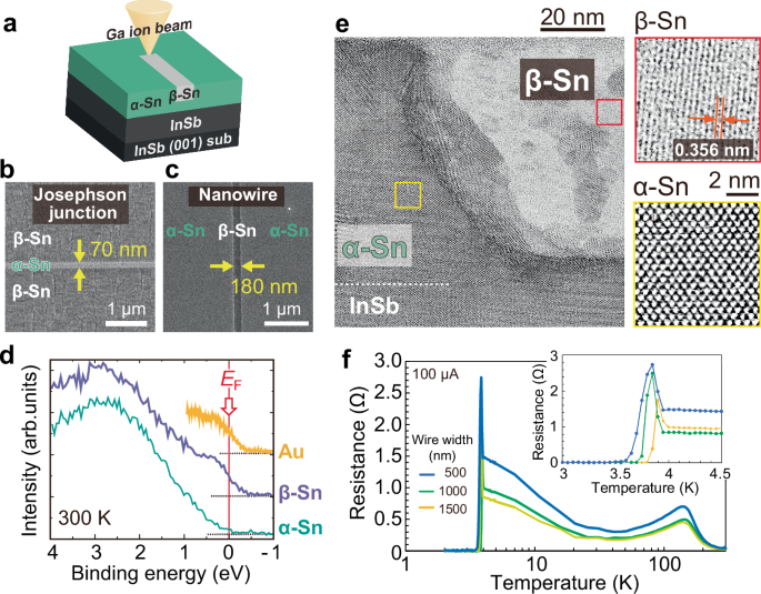 Large superconducting diode effect in ion-beam patterned Sn-based ...