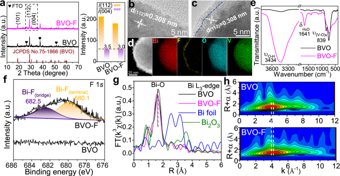 Harnessing Dual Hydrogen Bonds for Efficient Glycerol-to-Formic Acid Conversion