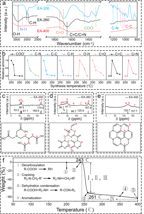 Innovative Carbon-Based Catalysts for Sustainable H2O2 Production