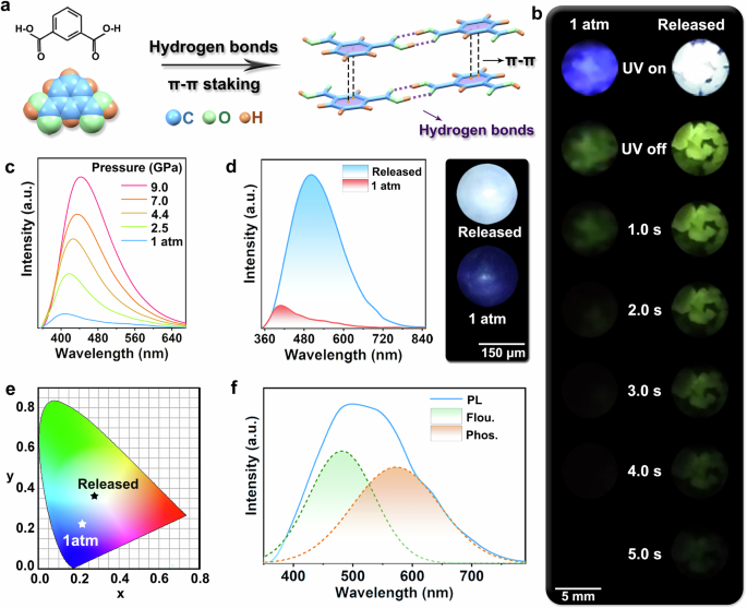 Brightening Triplet Excitons Enable High performance White light brightening-triplet-excitons-enable-high-performance-white-light