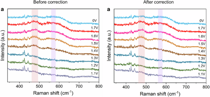 Author Correction: Enhancing Hydrogen Peroxide Electrosynthesis through Electrochemistry and Product Engineering