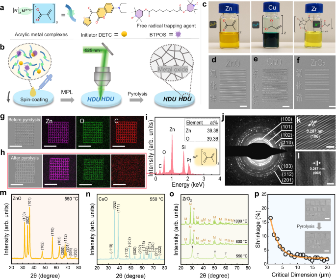 Ultra-high precision nano additive manufacturing of metal oxide semiconductors via multi-photon lithography
