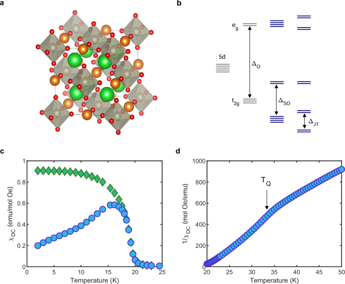 Dynamic jahn-teller effect in the strong spin-orbit coupling regime